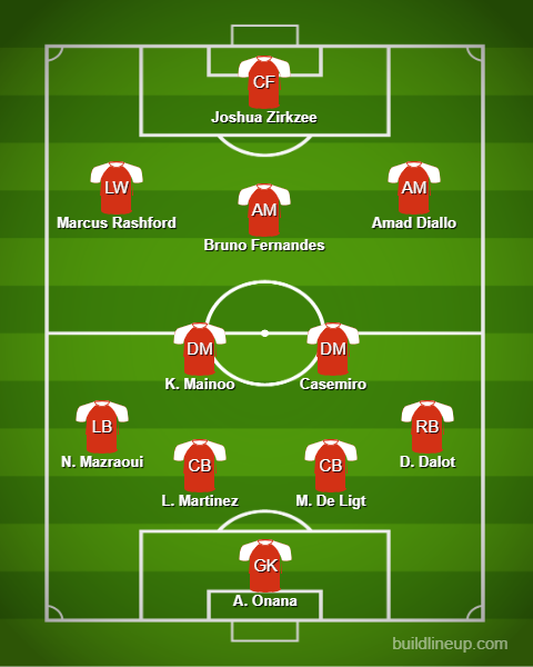 Man United vs Fulham Predicted Lineups. Image Credits:- Buildlineup.com.