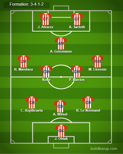 Atlético Madrid Predicted Lineup vs Girona. Image Credits:- Buildlineup.com.