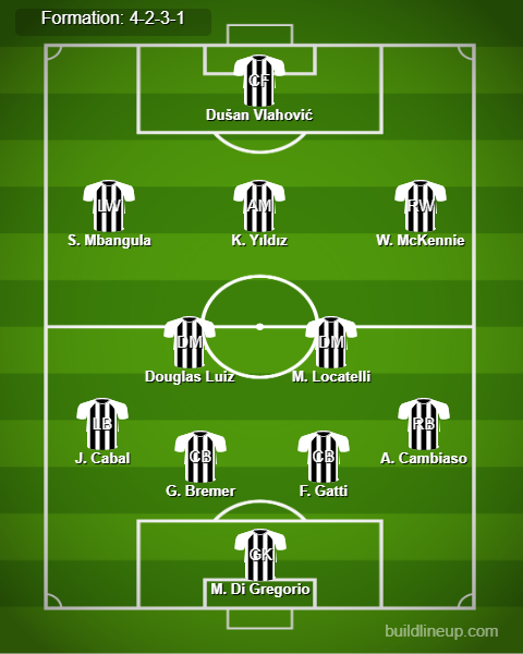 Juventus Predicted Lineup vs Verona. Image Credits:- Buildlineup.com.