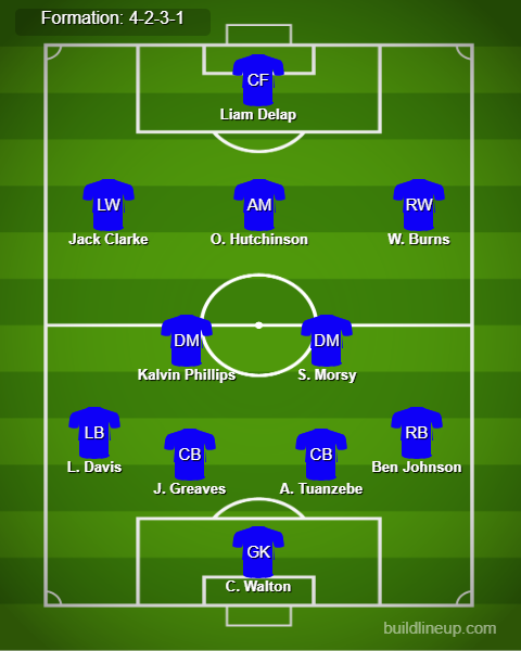 Ipswich Town vs Fulham Predicted Lineups. Image Credits:- Buildlineup.com.