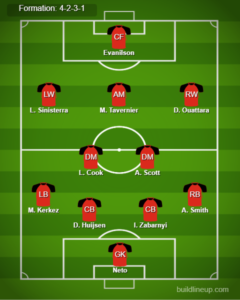 Bournemouth vs Newcastle Predicted Lineups. Image Credits:- Buildlineup.com.