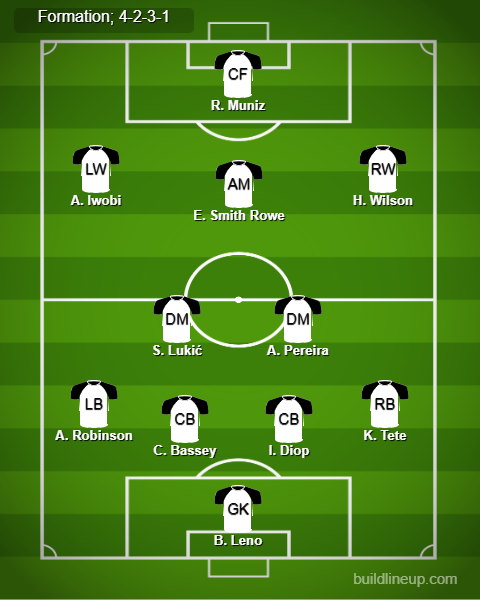 Ipswich Town vs Fulham Predicted Lineups. Image Credits:- Buildlineup.com.