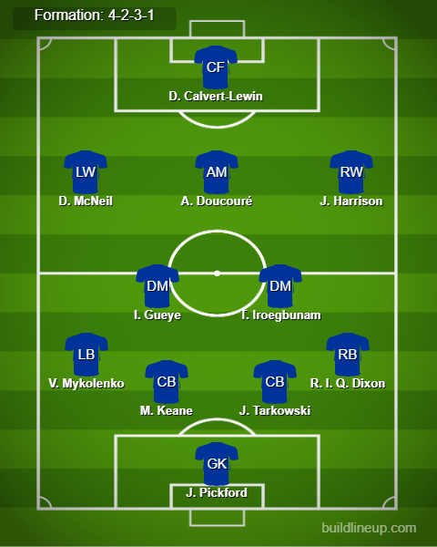 Everton vs Bournemouth Predicted Lineups. Image Credits:- Buildlineup.com.