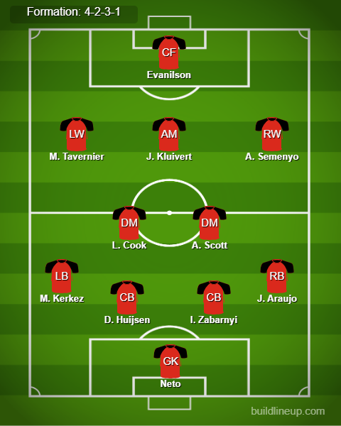 Everton vs Bournemouth Predicted Lineups. Image Credits:- Buildlineup.com.