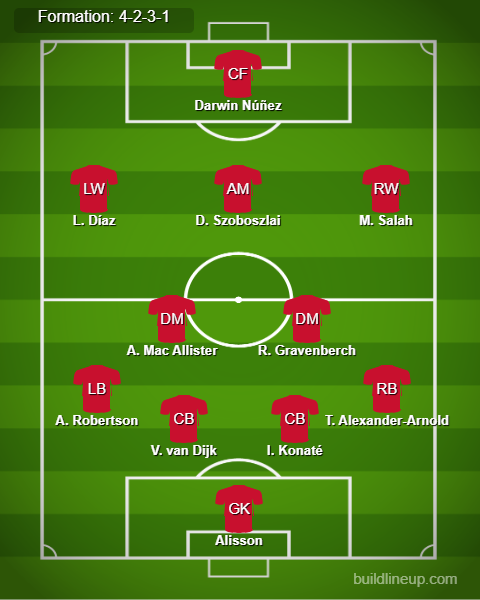 Liverpool vs Brentford Predicted Lineups. Image Credits:- Buildlineup.com.