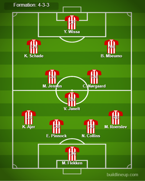 Liverpool vs Brentford Predicted Lineups. Image Credits:- Buildlineup.com.