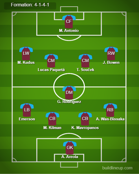 West Ham vs Man City Predicted Lineups. Image Credits:- Buildlineup.com.