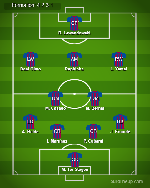 Barcelona Predicted Lineup vs Athletic Club. Image Credits:- Buildlineup.com. 