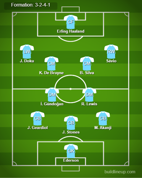 West Ham vs Man City Predicted Lineups. Image Credits:- Buildlineup.com.