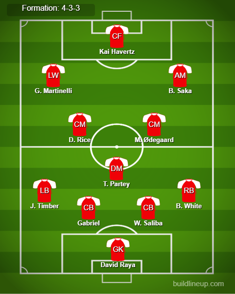 Arsenal vs Brighton Predicted Lineups. Image Credits:- Buildlineup.com.