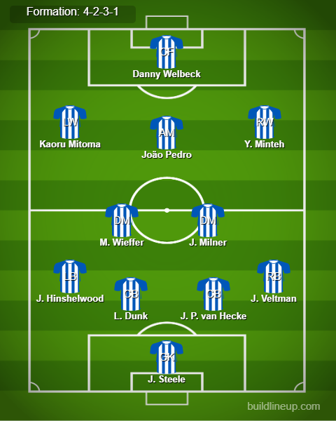 Arsenal vs Brighton Predicted Lineups. Image Credits:- Buildlineup.com.