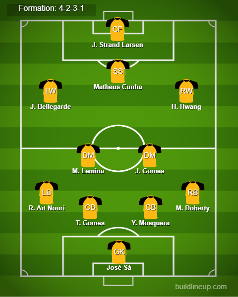 Nottingham vs Wolves Predicted Lineups. Image Credits:- Buildlineup.com.