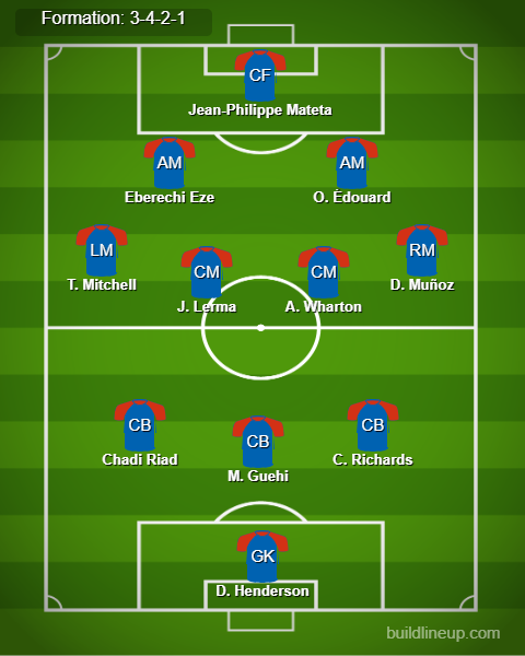 Chelsea vs Crystal Palace Predicted Lineups. Image Credits:- Buildlineup.com.