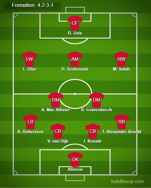 Man United vs Liverpool Predicted Lineups. Image Credits:- Buildlineup.com.