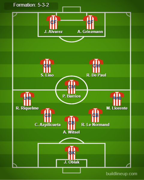 Atlético Madrid Predicted Lineup vs Athletic Club. Image Credits:- Buildlineup.com.