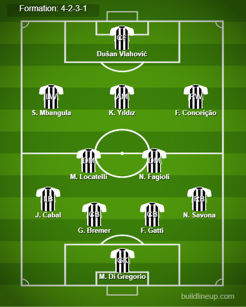 Juventus Predicted Lineup vs Roma. Image Credits:- Buildlineup.com.