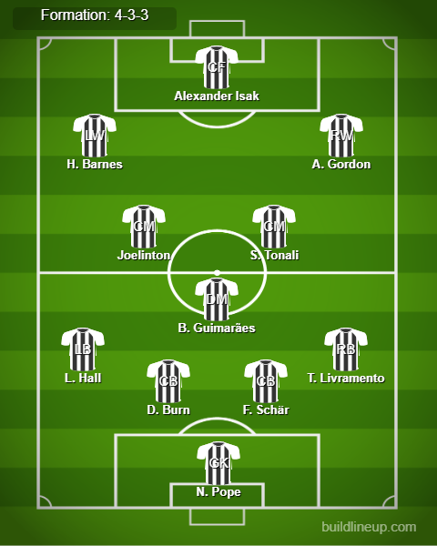 Newcastle vs Man City Predicted Lineups. Image Credits:- Buildlineup.com.