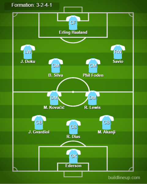 Newcastle vs Man City Predicted Lineups. Image Credits:- Buildlineup.com.