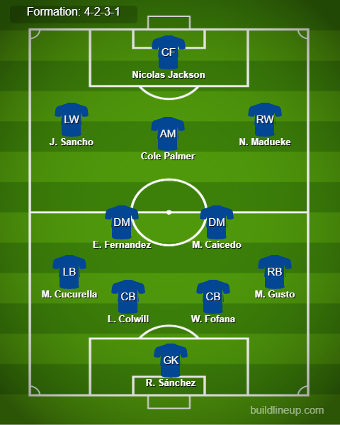 Chelsea vs Brighton Predicted Lineups. Image Credits:- Buildlineup.com.