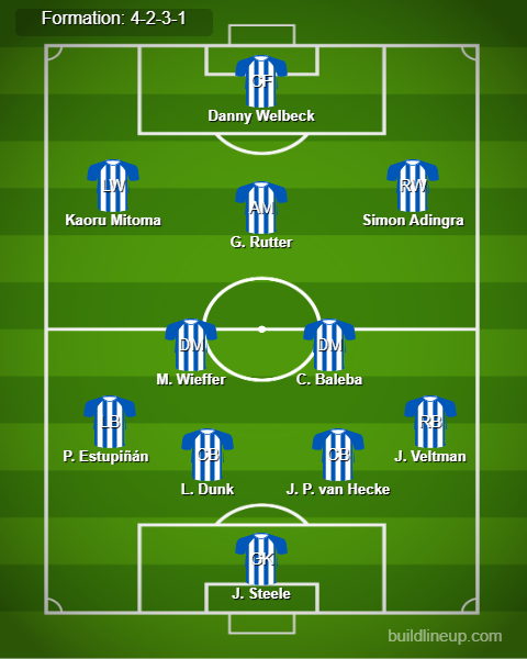 Chelsea vs Brighton Predicted Lineups. Image Credits:- Buildlineup.com.