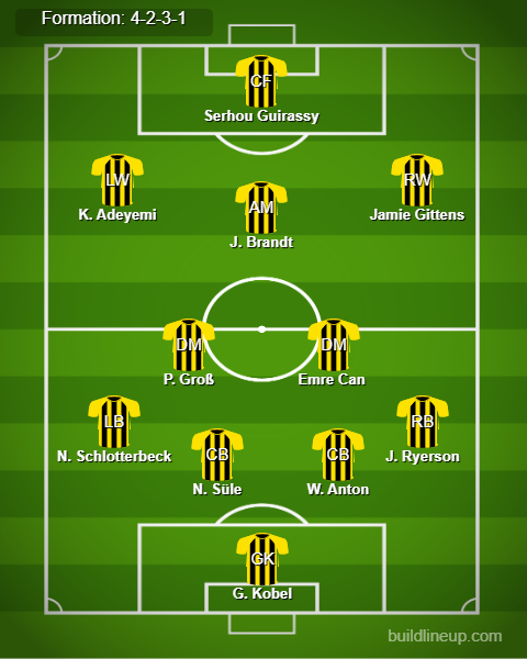 Dortmund Predicted Lineup vs Celtic. Image Credits:- Buildlineup.com.