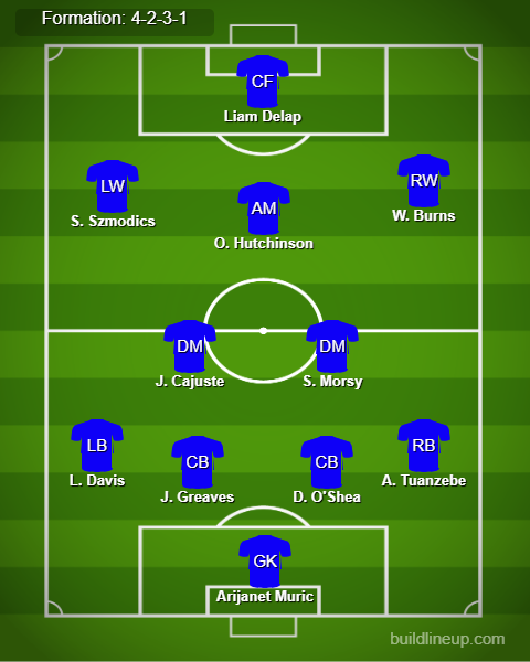 Ipswich Town vs Aston Villa Predicted Lineups. Image Credits:- Buildlineup.com.