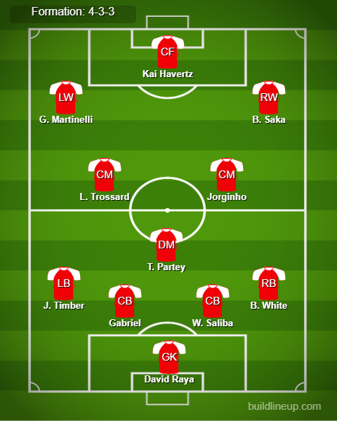 Arsenal Predicted Lineup vs Atalanta. Image Credits:- Buildlineup.com.