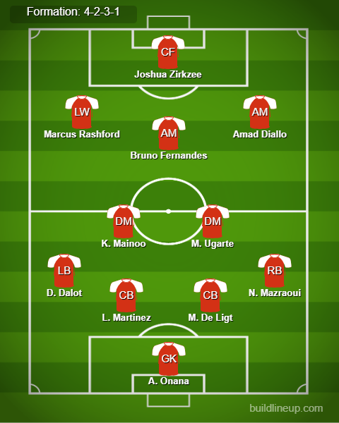 Man United vs Tottenham Predicted Lineups. Image Credits:- Buildlineup.com.