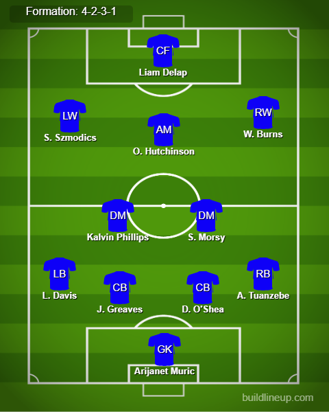 Southampton vs Ipswich Town Predicted Lineups. Image Credits:- Buildlineup.com.