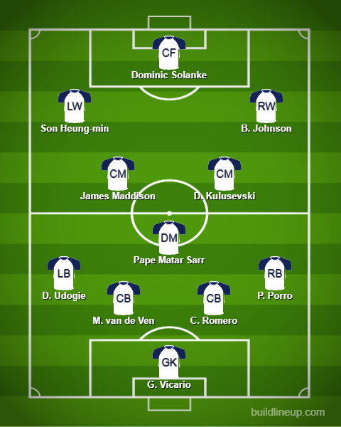 Tottenham vs Brentford Predicted Lineups. Image Credits:- Buildlineup.com.