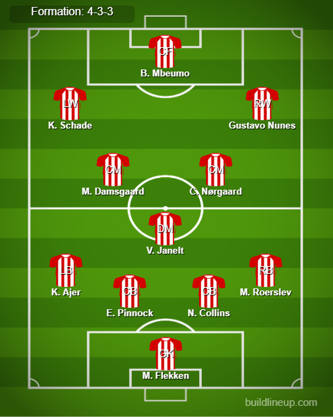 Tottenham vs Brentford Predicted Lineups. Image Credits:- Buildlineup.com.