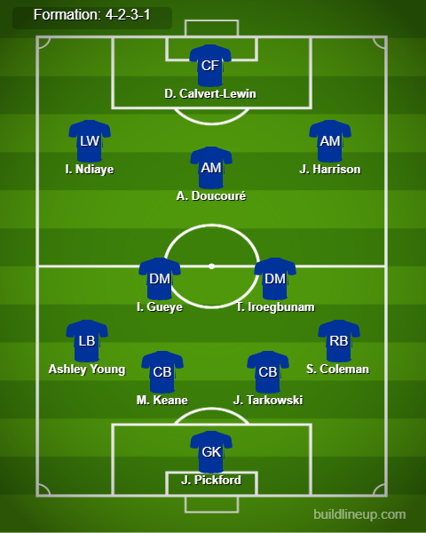 Leicester vs Everton Predicted Lineups. Image Credits:- Buildlineup.com.