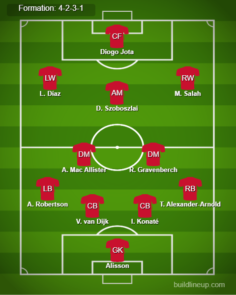 Wolves vs Liverpool Predicted Lineups. Image Credits:- Buildlineup.com.