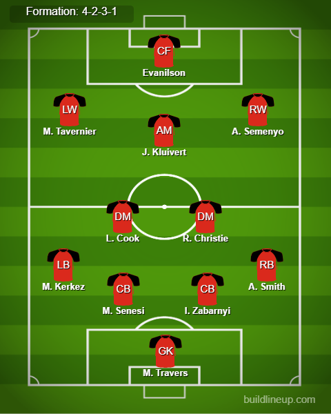 Liverpool vs Bournemouth Predicted Lineups. Image Credits:- Buildlineup.com.