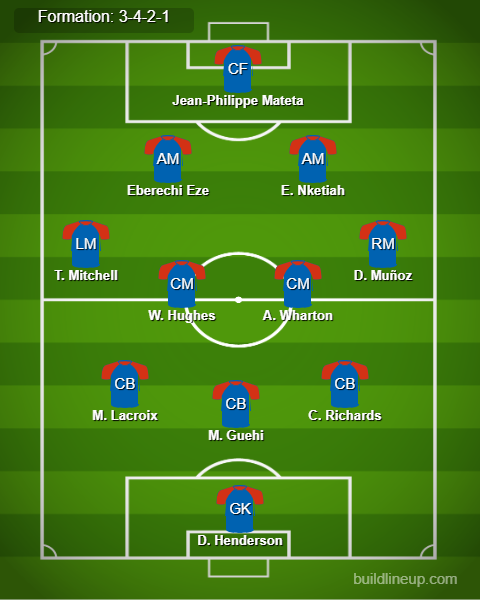 Crystal Palace vs Man United Predicted Lineups. Image Credits:- Buildlineup.com.