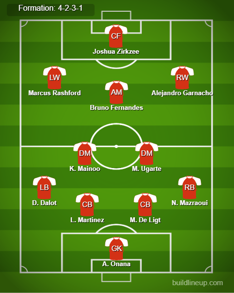 Crystal Palace vs Man United Predicted Lineups. Image Credits:- Buildlineup.com.