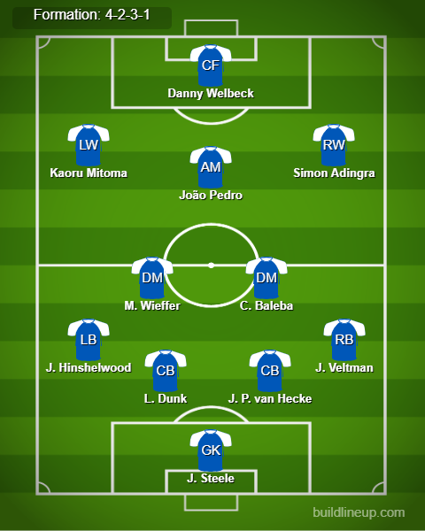 Brighton vs Nottingham Predicted Lineups. Image Credits:- Buildlineup.com.