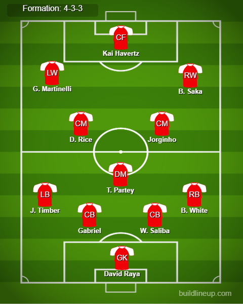 Man City vs Arsenal Predicted Lineups. Image Credits:- Buildlineup.com.