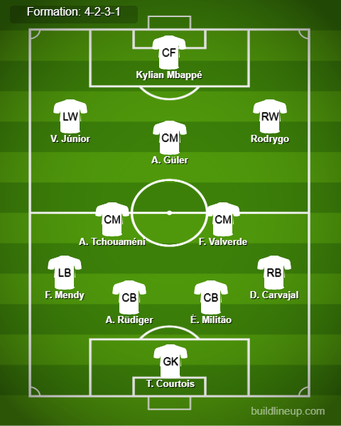 Real Madrid Predicted Lineup vs Espanyol. Image Credits:- Buildlineup.com.