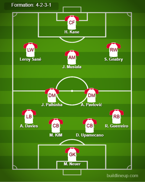 Bayern Munich Predicted Lineup vs Werder. Image Credits:- Buildlineup.com.