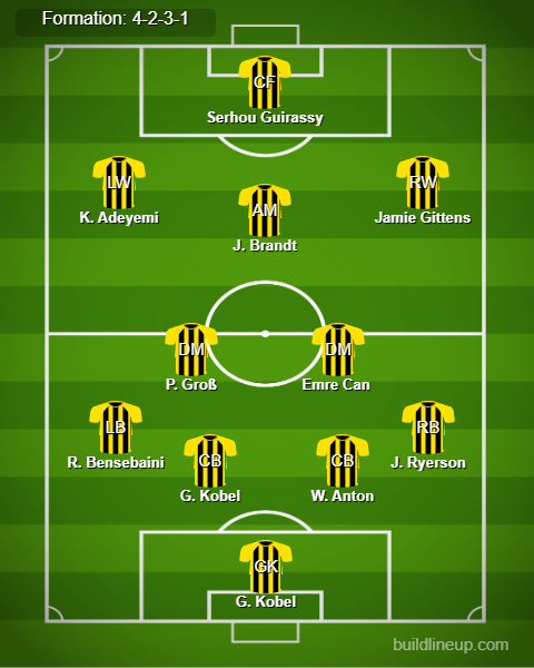 Dortmund Predicted Lineup vs Stuttgart. Image Credits:- Buildlineup.com.