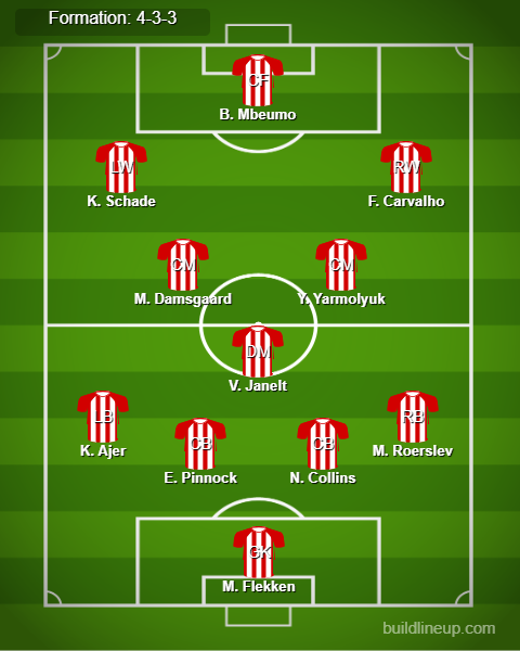 Brentford vs West Ham Predicted Lineups. Image Credits:- Buildlineup.com.