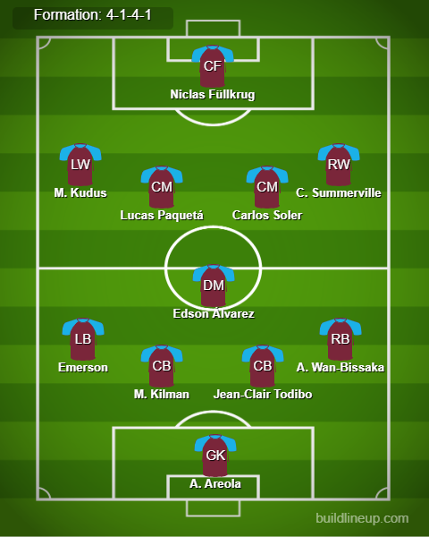 Brentford vs West Ham Predicted Lineups. Image Credits:- Buildlineup.com.