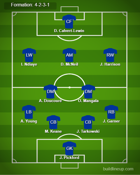 Everton vs Crystal Palace Predicted Lineups. Image Credits:- Buildlineup.com.