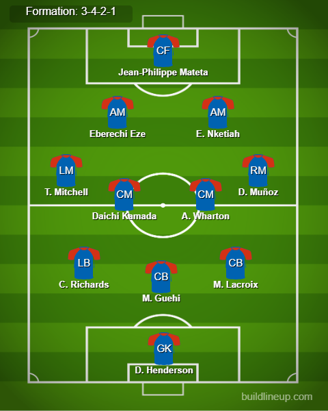 Everton vs Crystal Palace Predicted Lineups. Image Credits:- Buildlineup.com.