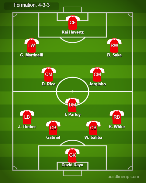 Arsenal vs Leicester City Predicted Lineups. Image Credits:- Buildlineup.com.