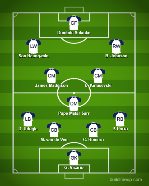 Man United vs Tottenham Predicted Lineups. Image Credits:- Buildlineup.com.