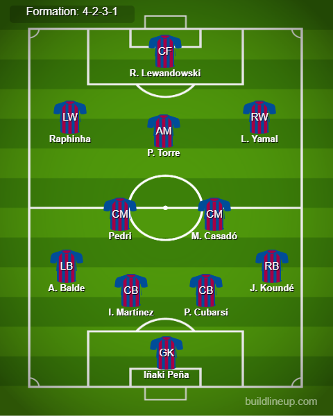 Barcelona Predicted Lineup vs Osasuna. Image Credits:- Buildlineup.com.