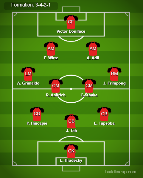 Bayern Munich vs Leverkusen Predicted Lineups. Image Credits:- Buildlineup.com.