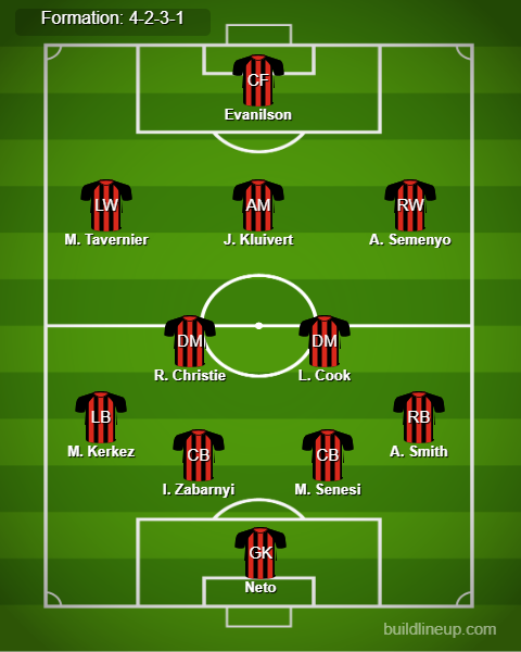 Bournemouth vs Southampton Predicted Lineups. Image Credits:- Buildlineup.com.